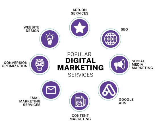 Home About Image Digital Groovers